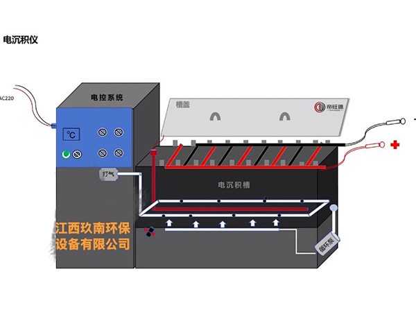 實驗室電解槽